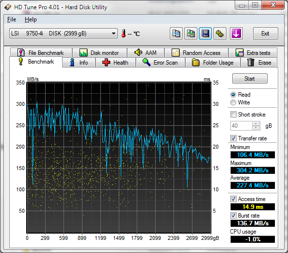 HDTune_Benchmark_LSI_____9750-4i____DISK_read_64.png